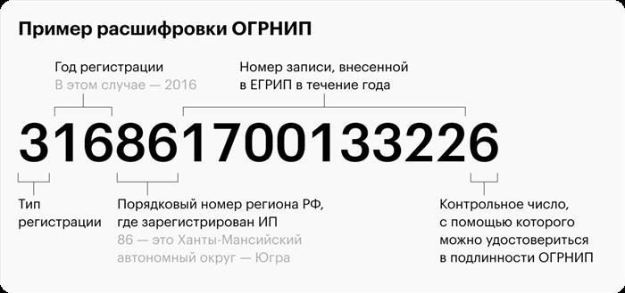 Расшифровка и пример ОГРНИП