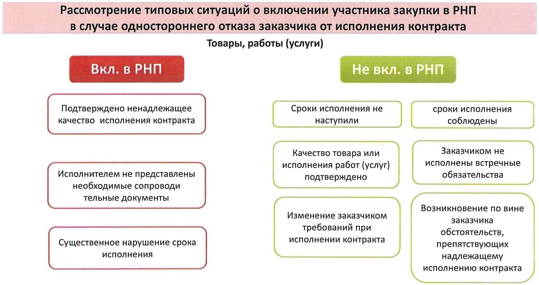Нормативные акты, регулирующие расторжение и продление договора