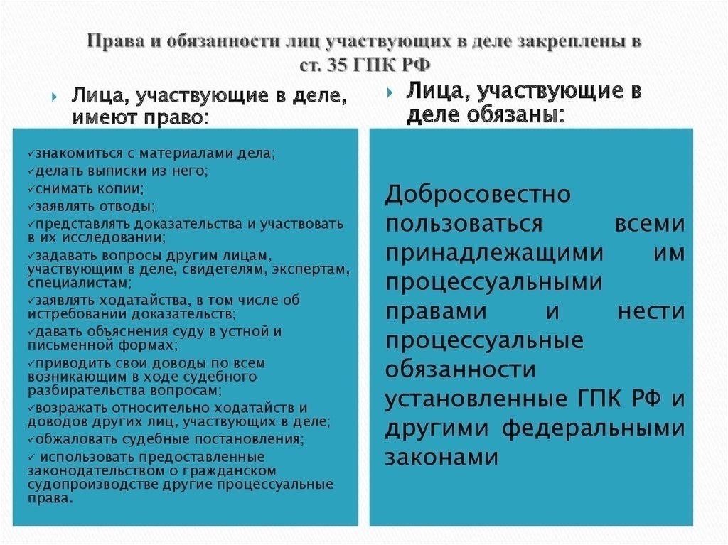 Обязанности участвующих сторон