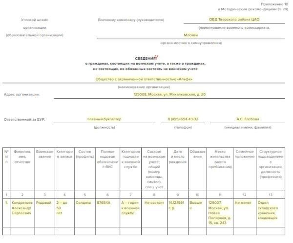 Зачем нужно уведомление об изменении сведений в военном комиссариате