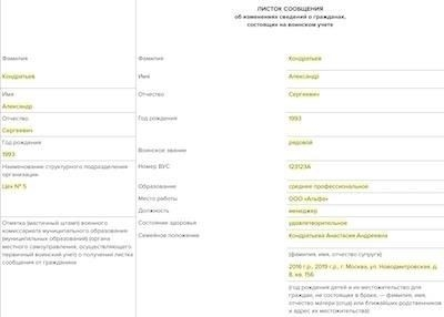 Форма уведомления военного комиссариата об изменении сведений: Как заполнить документ