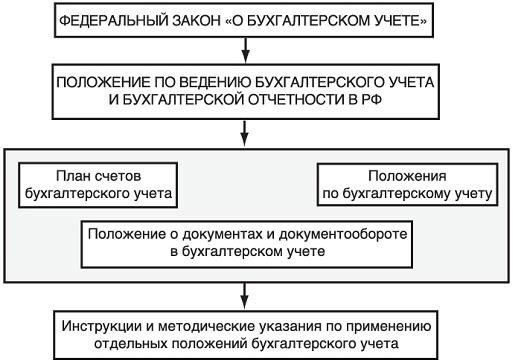 Образование и подготовка: Прочная основа бухгалтерского учета и финансов необходима. Люди должны пройти формальное образование и специальную подготовку, чтобы получить знания в соответствующих областях.