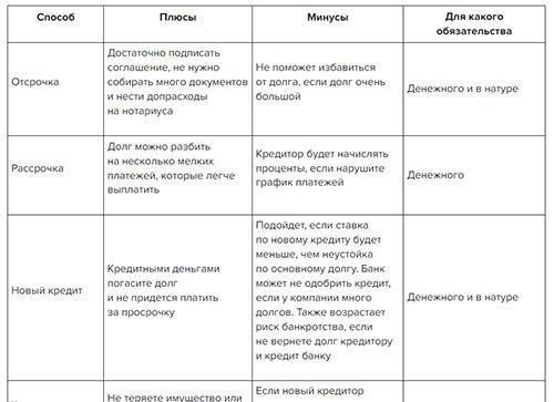 Обстоятельства, приводящие к отказу клиента от выполнения обязательств