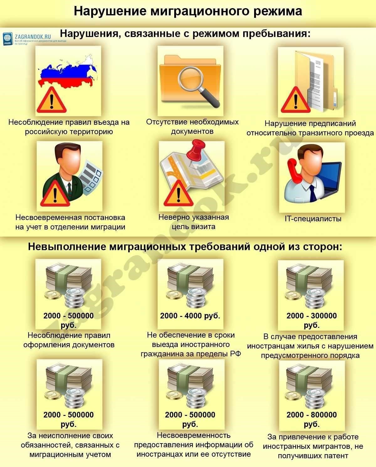 Обзор новых санкций за нарушение иммиграционного законодательства