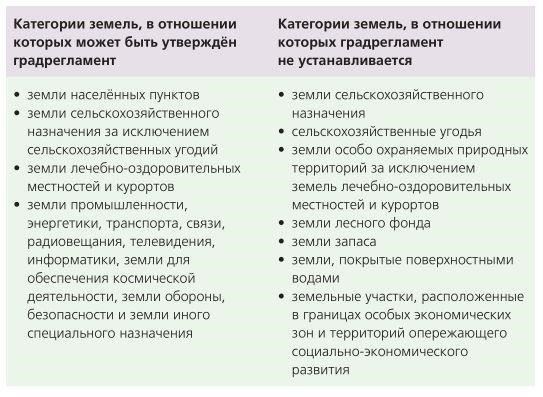 Обзор положения и его первоначальное назначение