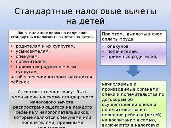 Обзор различных видов социальных налоговых вычетов