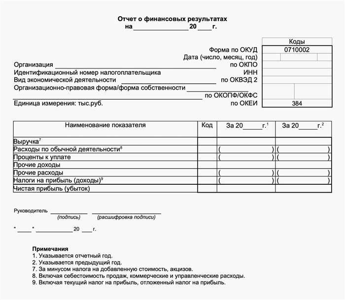 Отчет о финансовых результатах