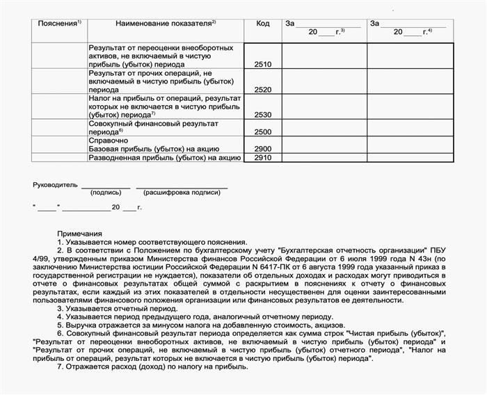 Как заполнить строки отчета о прибылях и убытках