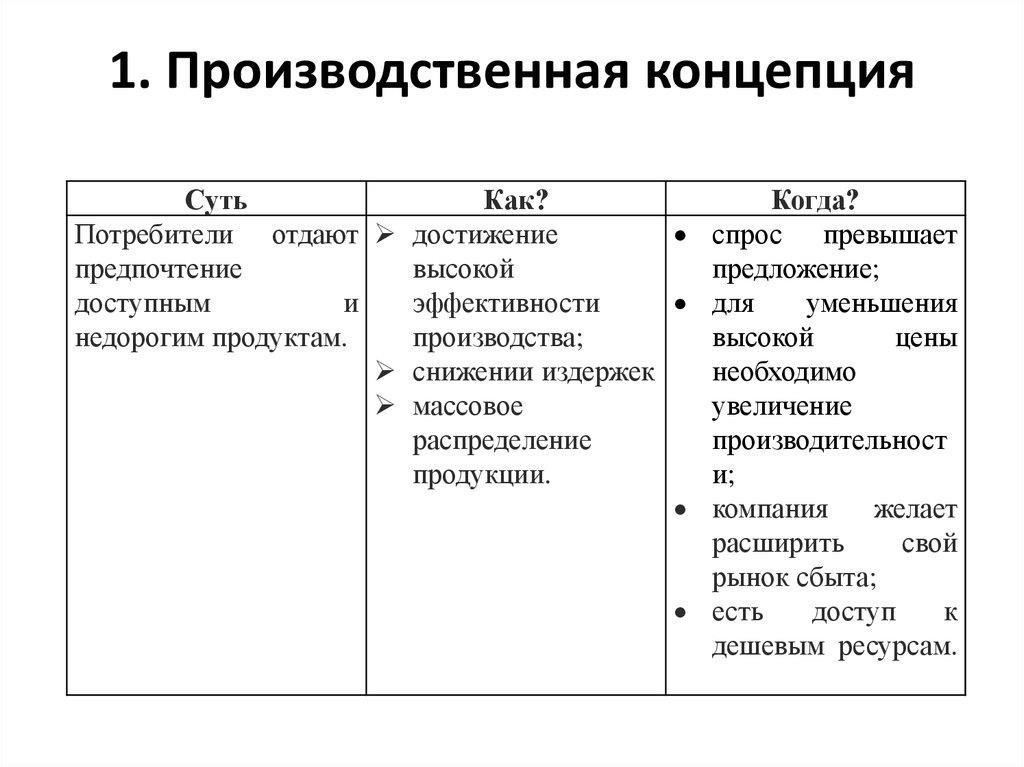 Определите концепцию и цели вашего бизнеса