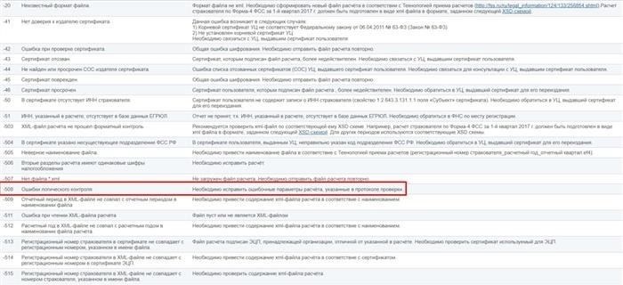 Особенности сдачи отчета 4-ФСС