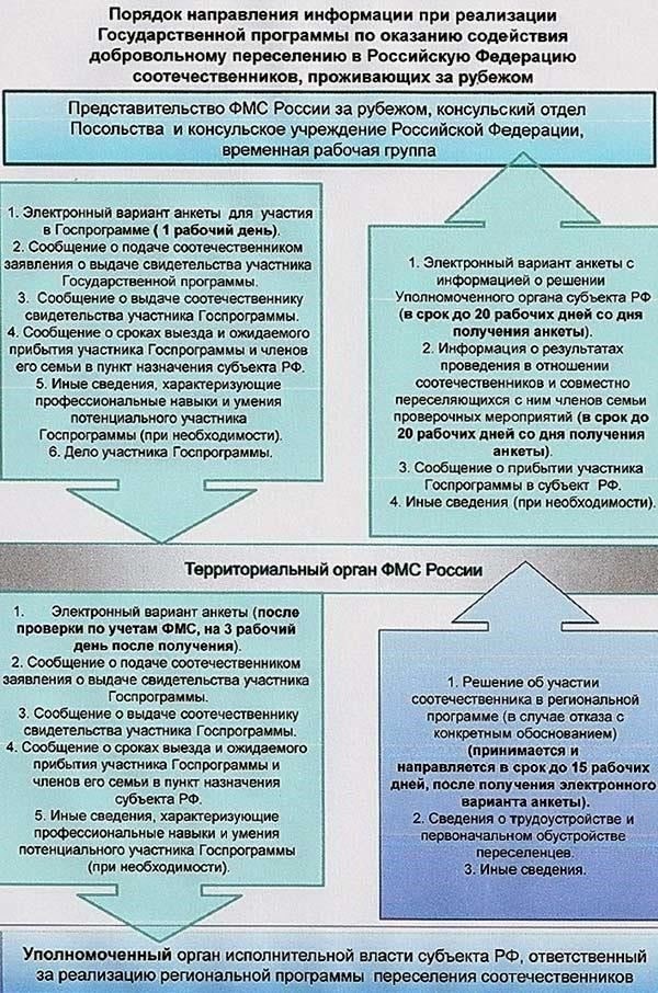 Ошибки в оформлении документов и непонимание процедур пересечения границы могут стать причиной серьезных проблем при пересечении государственной границы. Чтобы избежать задержек или отказов во въезде или выезде, следует помнить о нескольких важных моментах.