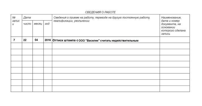 Законодательная база Трудового кодекса