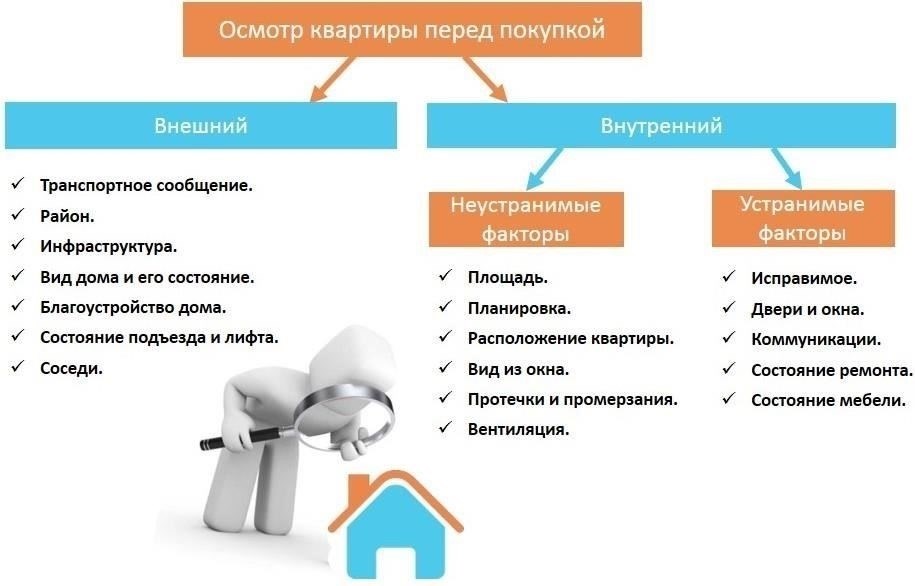 Осмотр квартиры: На что обратить внимание внутри