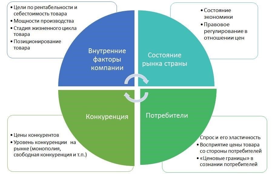 Основные факторы, влияющие на стоимостьНа цену оценки влияет несколько факторов, в том числе размер объекта, его целевое использование и сложность процесса оценки. Например, оценка коммерческих зданий или более крупных сооружений может потребовать более детального анализа, что увеличит стоимость. Кроме того, большую роль играет рыночная стоимость, поскольку колебания на рынке могут напрямую повлиять на итоговую оценку.