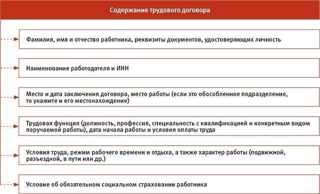 Основные юридические положения трудового договора с барменом