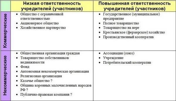 Основные юридические различия между юридическими и физическими лицами в договорах бытового подряда