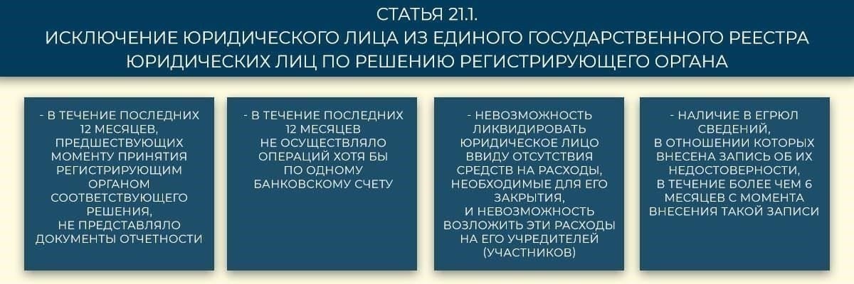 Основные изменения в правилах ликвидации нового бизнеса, внесенные налоговым органом