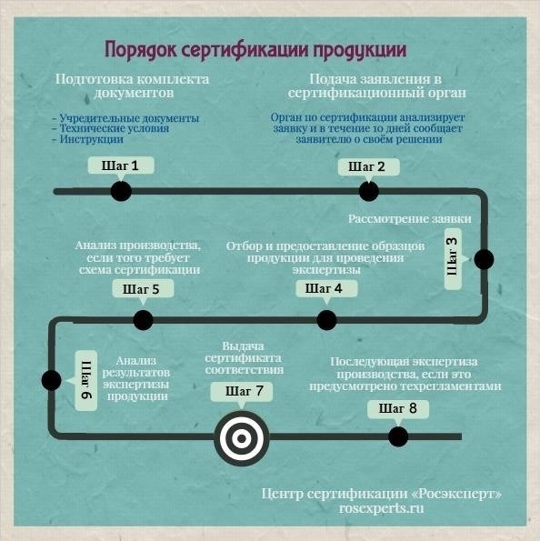Основные правила определения периодов работы, соответствующих требованиям