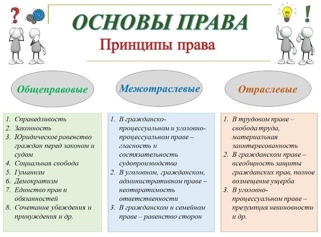 Основные правовые нормы, регулирующие использование личных изображений в общественных местах и СМИ