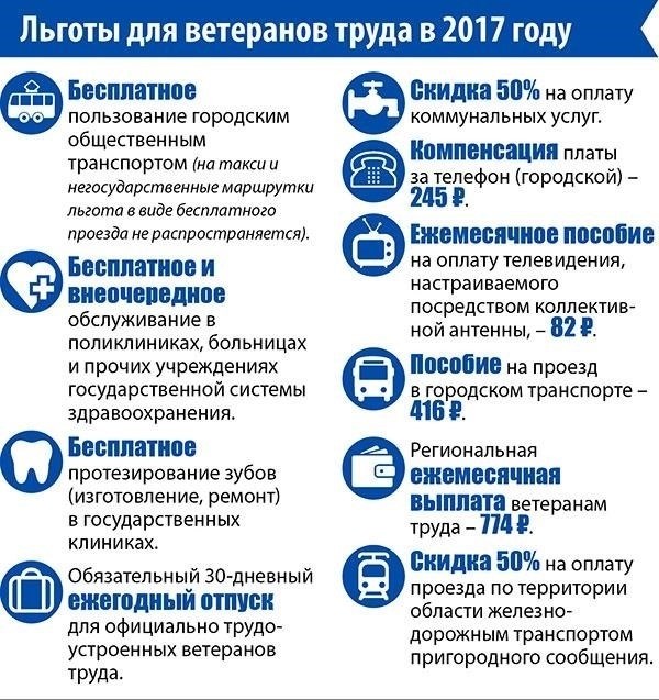 Основные привилегии для ветеранов труда в России