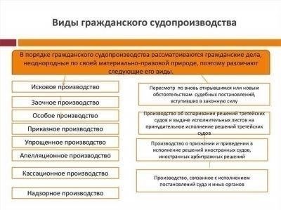 Основные различия между кассацией и апелляцией в правовых системах