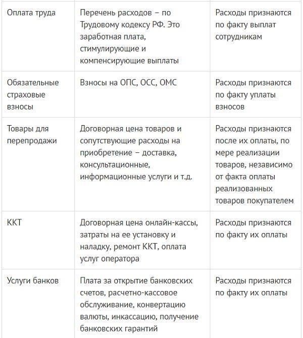 Основные различия между упрощенной и стандартной ликвидацией компании