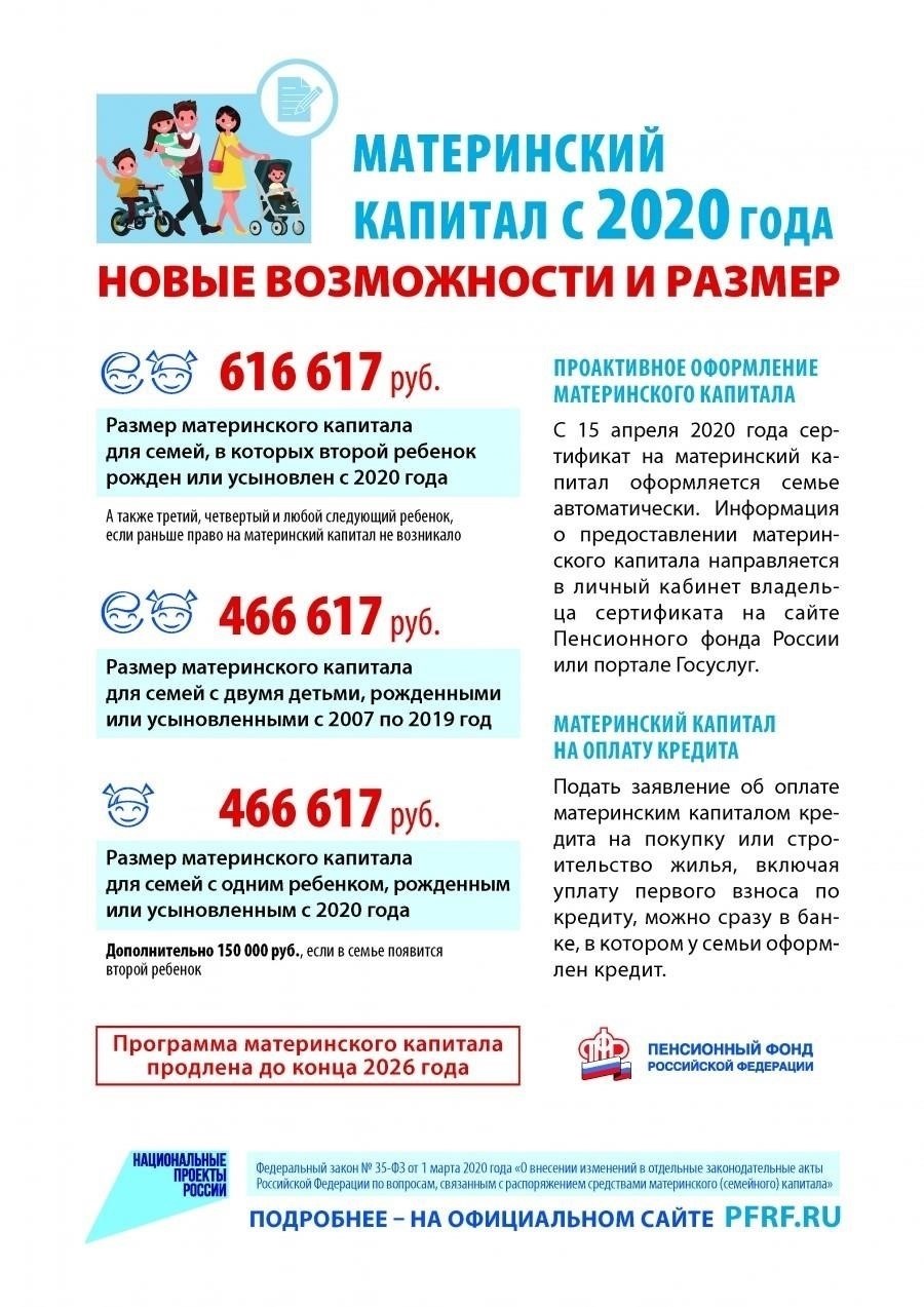 Основные услуги, предоставляемые горячей линией материнского капитала