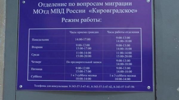 Основные услуги, предоставляемые Кировградским отделением МВД