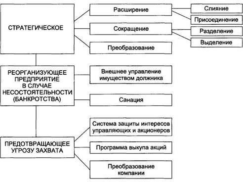 Осуществление обратного выкупа акций будет включать в себя несколько этапов. Акционерам будет направлено предложение о продаже их акций обратно компании, которое поступит только после получения соответствующей документации. Предполагается, что все действия, связанные с выкупом, будут соответствовать процедурам, призванным обеспечить прозрачность и соблюдение законодательства. Возможно, компаниям потребуется получить специальные разрешения от регулирующих органов на проведение этих операций.