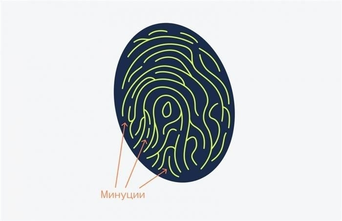 Что лучше - отпечаток пальца или пароль
