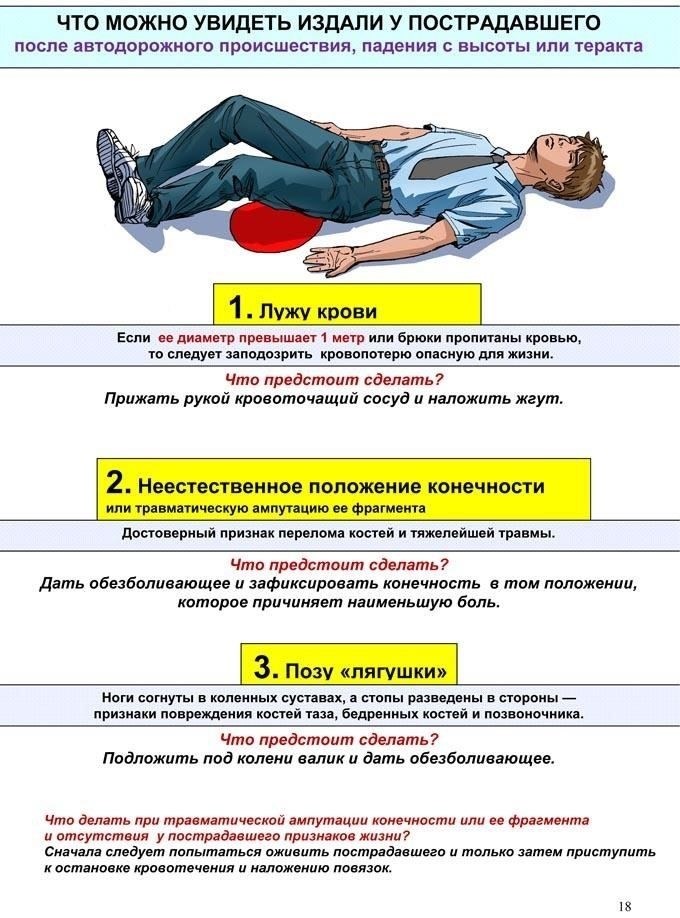 Оценка критериев приемлемости для прикованного к постели человека
