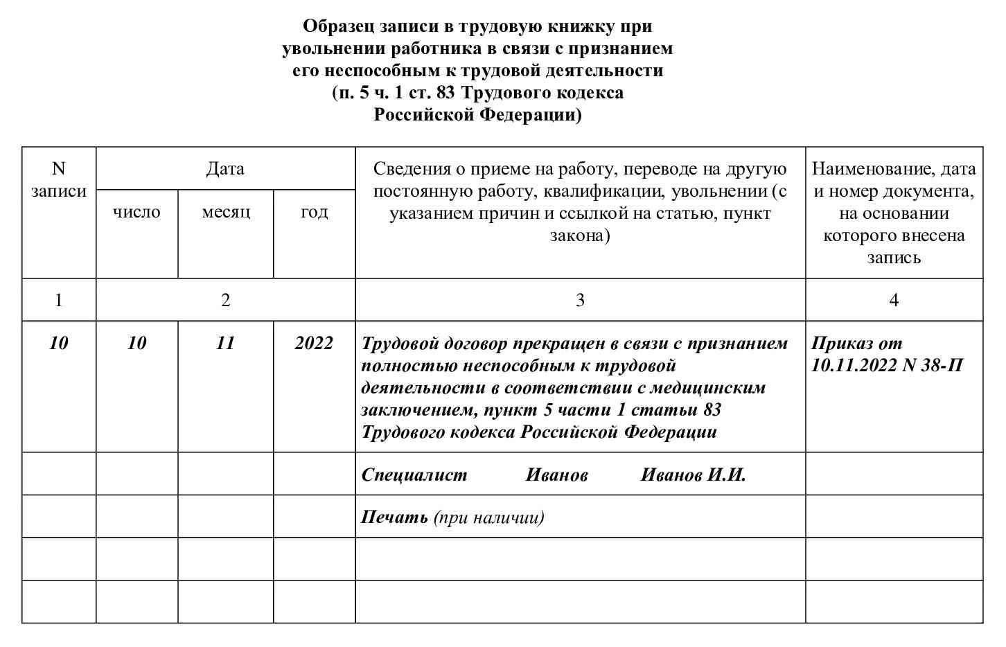 Оценка обоснованности оснований для увольнения руководителя