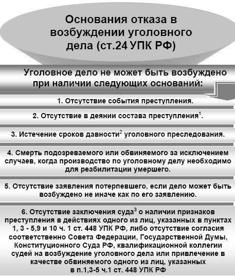 Отсутствие в действиях подозреваемого признаков преступления