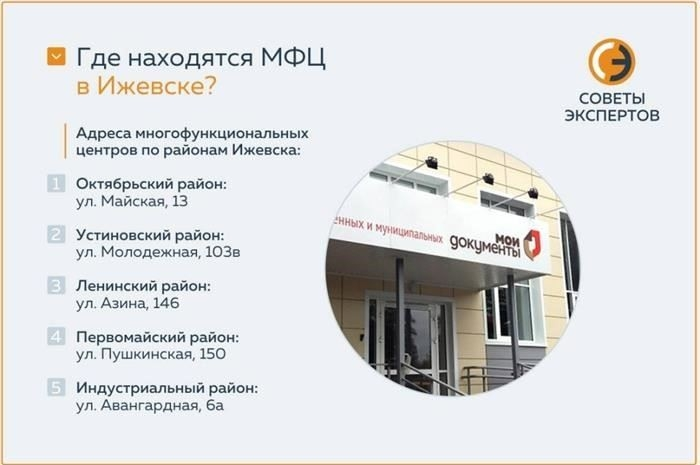Размер пенсии по случаю потери кормильца в Ижевске в 2025 году