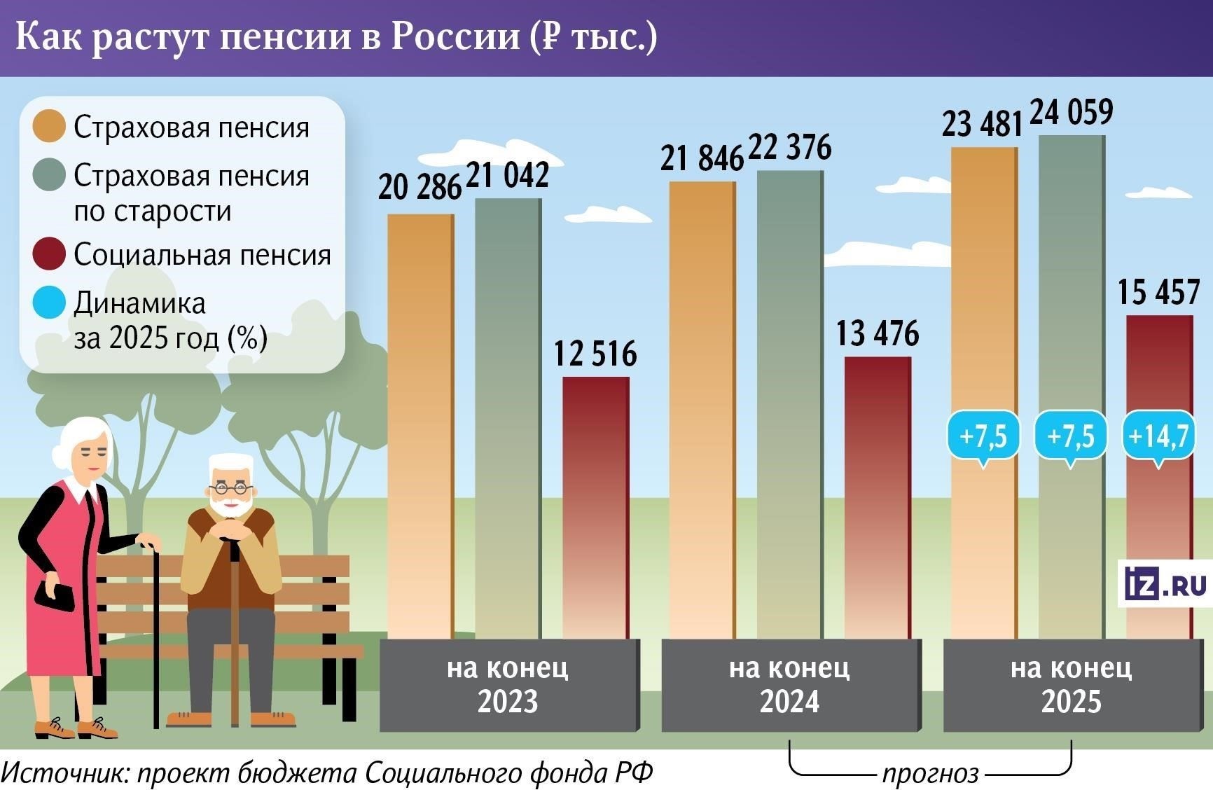 Перерасчет страховой пенсии для пенсионеров в 2024 году