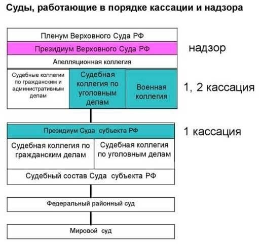 Пересмотр судебных решений: Процедуры оспаривания нарушений