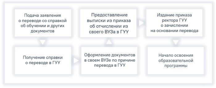 Процедура