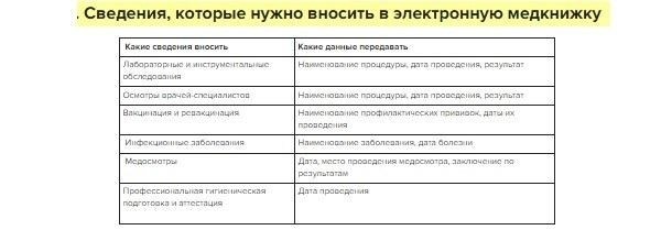 Для каждой записи следует указать дату ввода и имя медицинского работника, который ввел информацию. Это гарантирует актуальность медицинских данных и возможность их отслеживания в случае аудита или проверки.