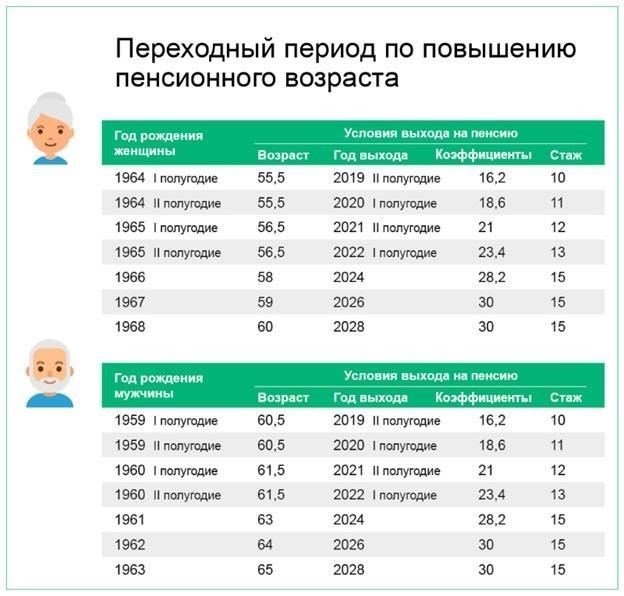 Периоды работы для получения права на досрочную пенсию: Правила в соответствии с российским законодательством