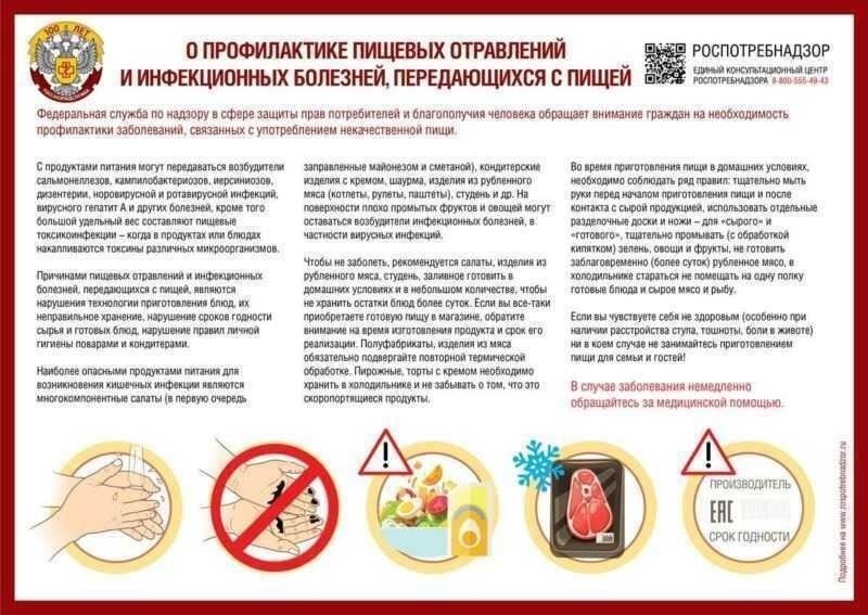 Первые шаги в расследовании случаев заболеваний, передающихся с пищей: Что нужно сделать в первую очередь