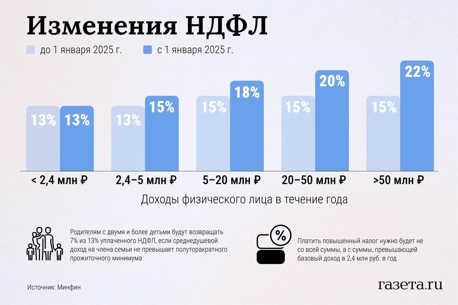 Почему ставка подоходного налога с продажи недвижимости изменилась в 2025 году?