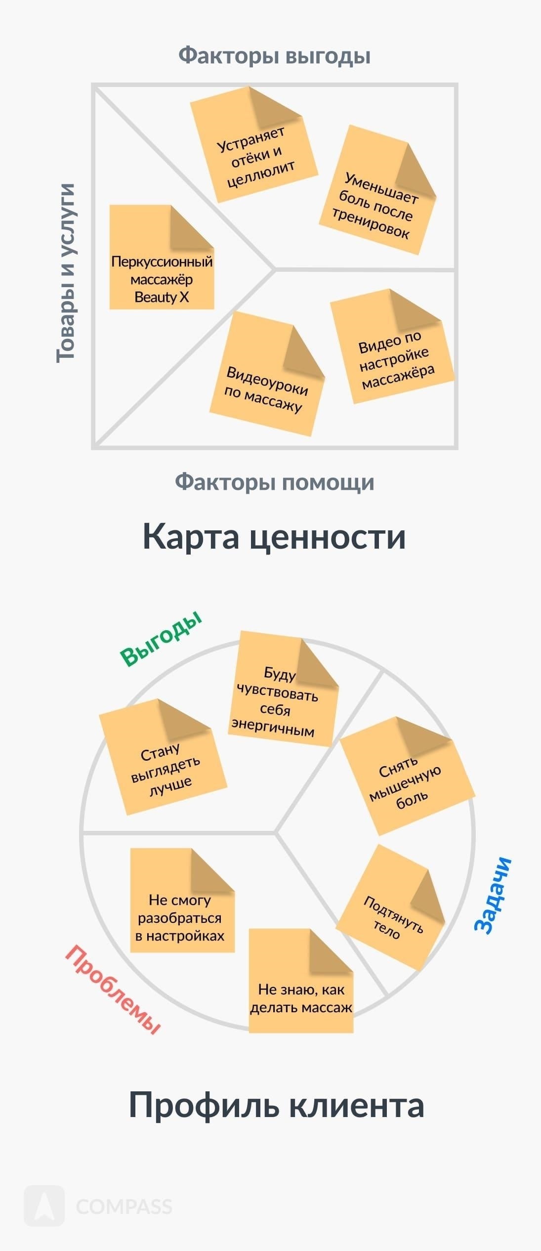 Подчеркивание вашего уникального ценностного предложения
