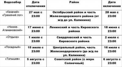 Подробности графика отключения холодной воды в Советском районе