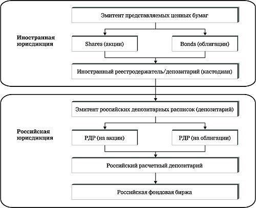 Подробный план информационной статьи о выходе иностранных инвесторов с российского фондового рынка 1. Обзор прав иностранных инвесторов на российском рынке акций