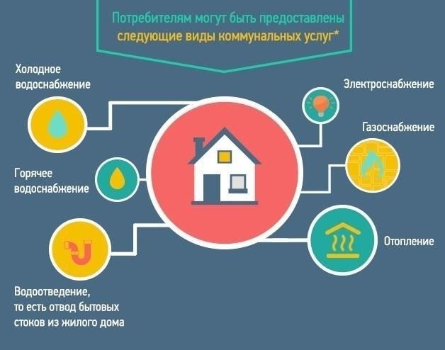 Понятие о коммунальных подключениях и их роли в регистрации недвижимости