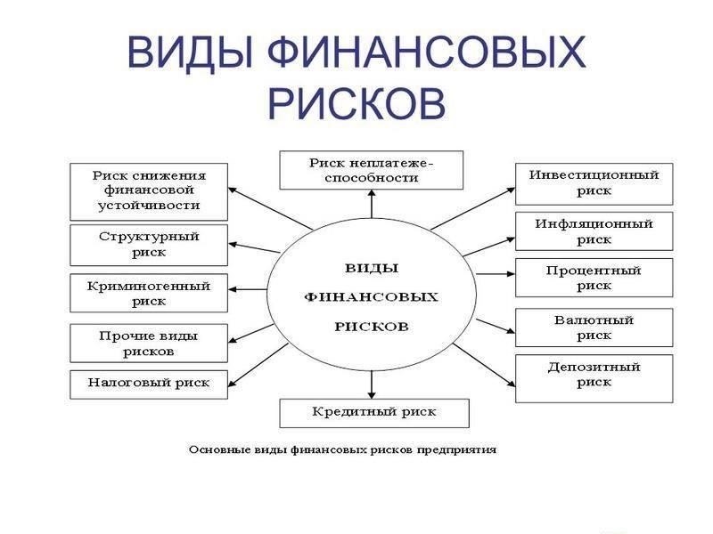 Понимание финансовых рисков работы по контракту и фриланса