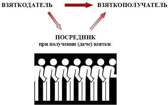 Понимание юридической ответственности за участие в схемах взяточничества