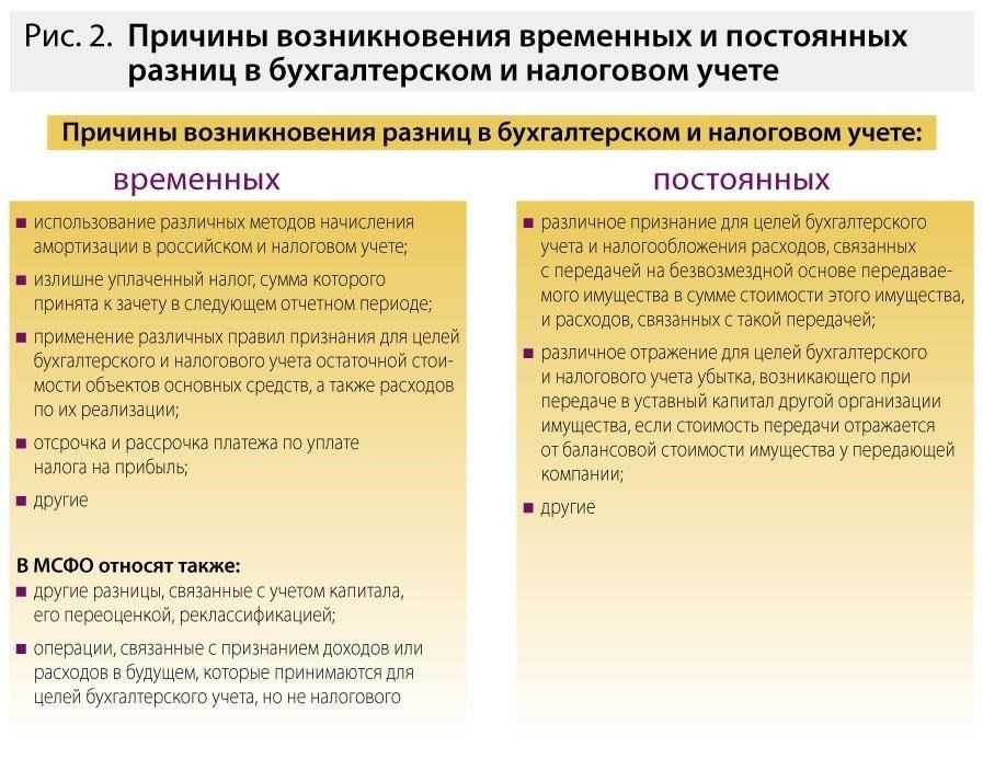 Понимание ключевых различий между налогообложением доходов и расходов