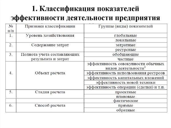Понимание критериев приемлемости оплачиваемого отпуска