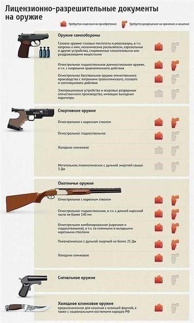 Понимание местных правовых требований к хранению огнестрельного оружия